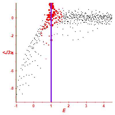 Peres lattice <J3>